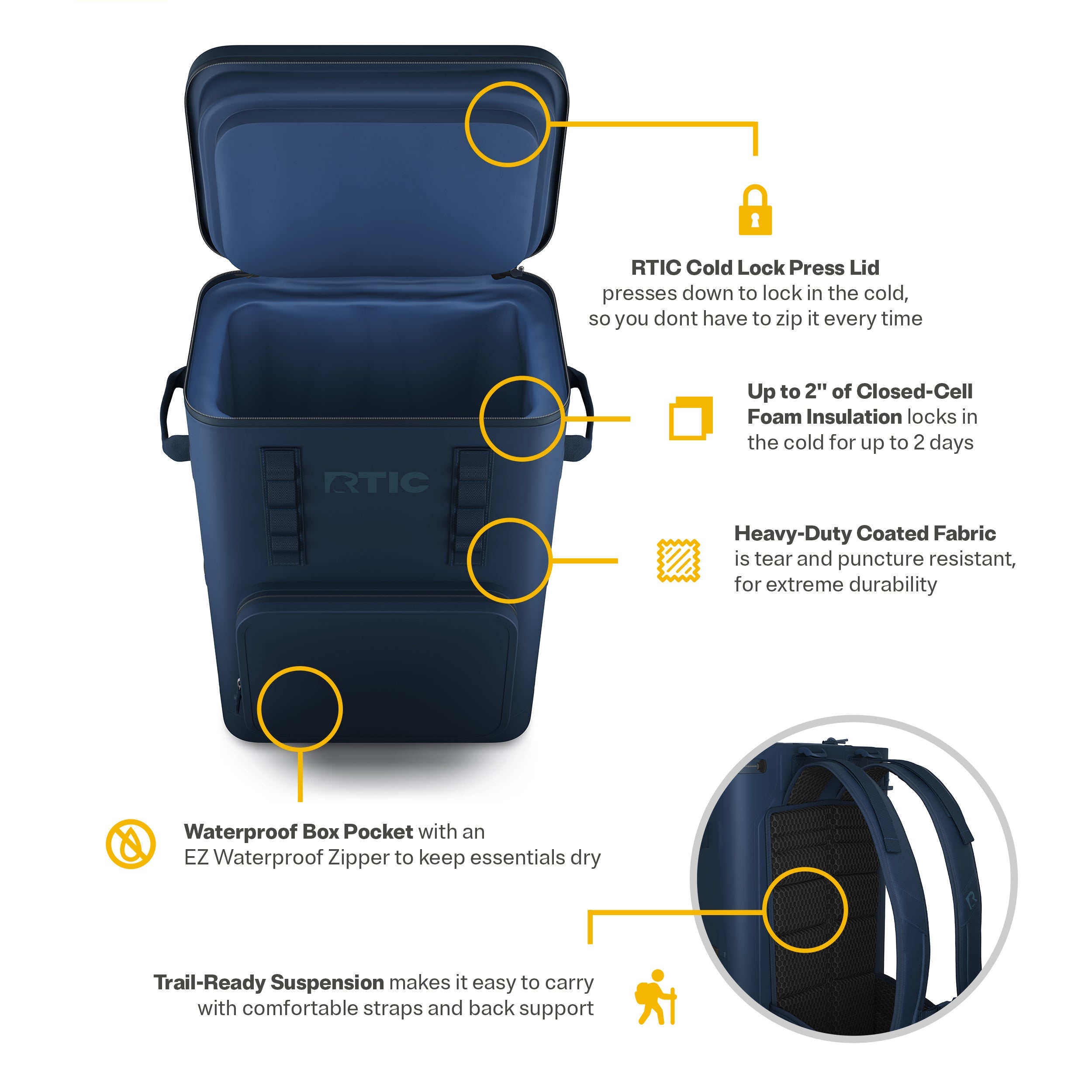 Ultra-Tough Backpack Cooler (KO4D)