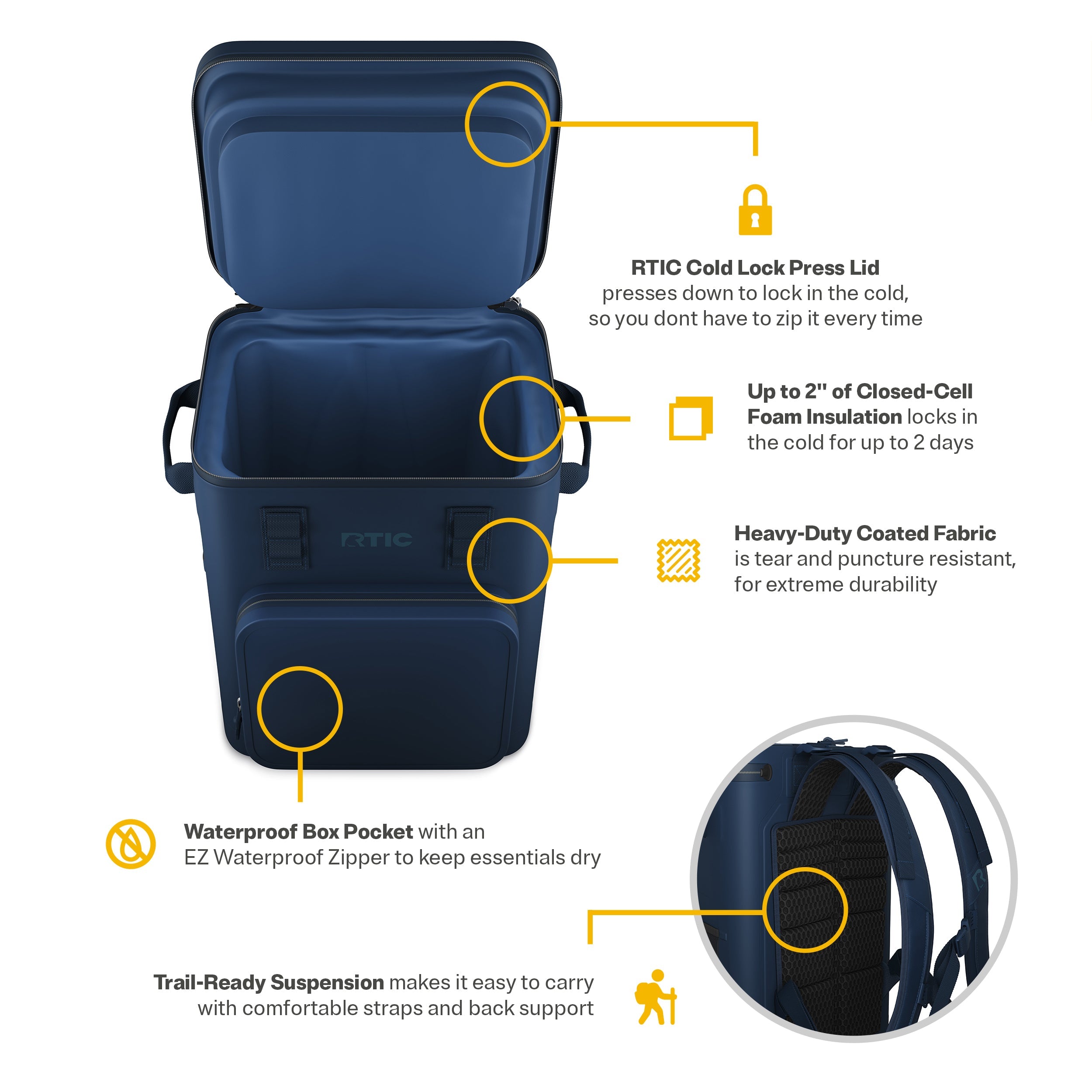 Ultra-Tough Backpack Cooler (KO4D)